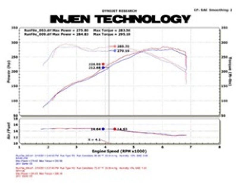 Injen 11 BMW E82 135i (N55) Turbo/E90 335i Polished Tuned Air Intake w/ MR Technology, Air Fusion - Image 3