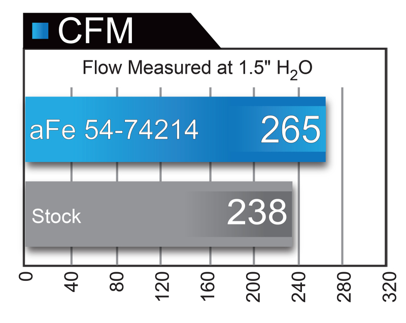 aFe Momentum GT Pro 5R Cold Air Intake System 2017 Chevrolet Camaro ZL1 V8 6.2L (sc) - Image 9