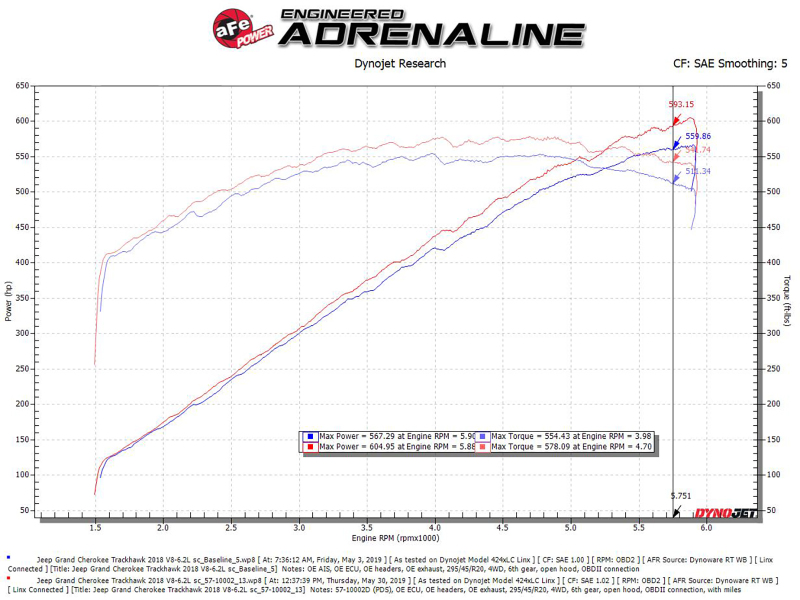 aFe Track Series Carbon Fiber Pro Dry S AIS - 2018 Jeep Grand Cherokee Trackhawk (WK2) V8-6.2L(SC) - Image 8