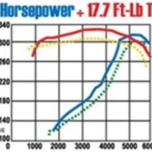 AddictiveAuto.com - Performance Auto Parts