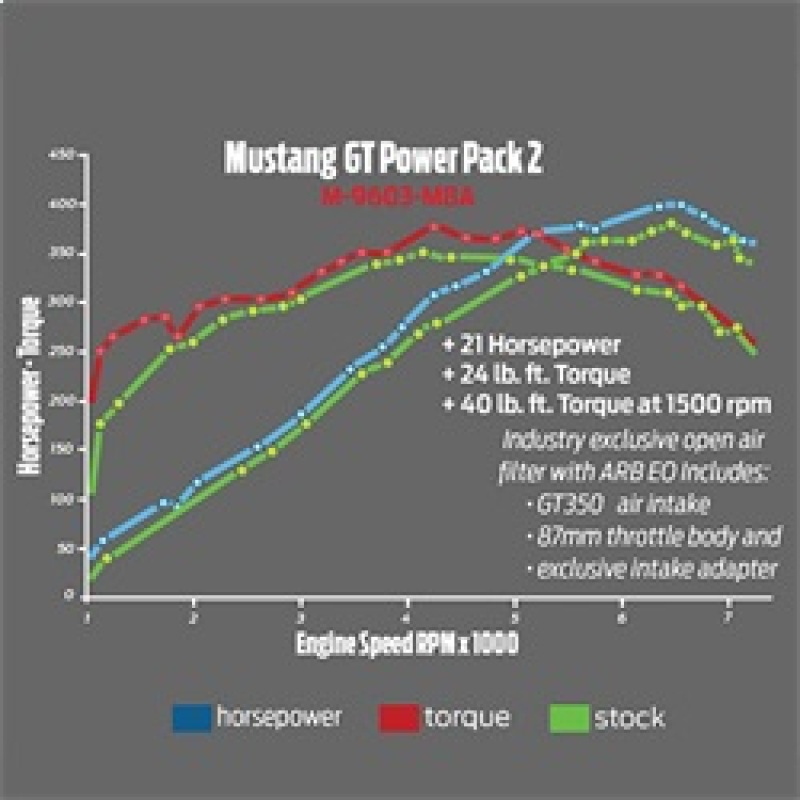 Ford Racing 2015-2017 Mustang GT Cold Air Intake & Calibration Power Pack 2 - Image 3