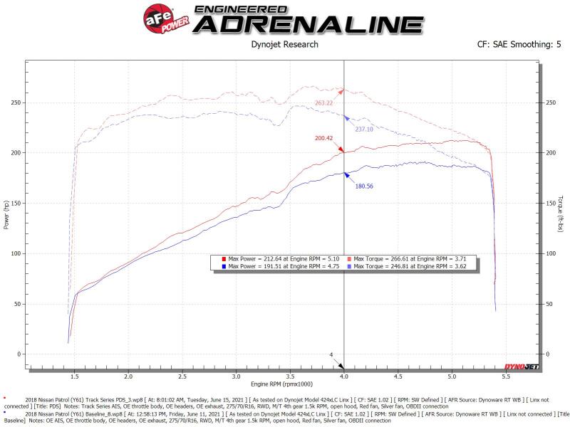 aFe 19-23 Nissan Patrol 4.8L L6 Track Series Carbon Fiber Intake System w/Pro DRY S Filter - Image 8