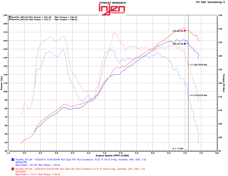 Injen 13-20 Toyota 86/Subaru BRZ 2.0L Evolution Intake - Image 2