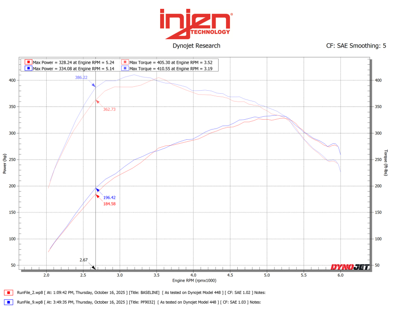 Injen 15-25 Ford F150 / 18-24 Ford Expedition Midnight Black Power-Flow Air Intake System - Image 2