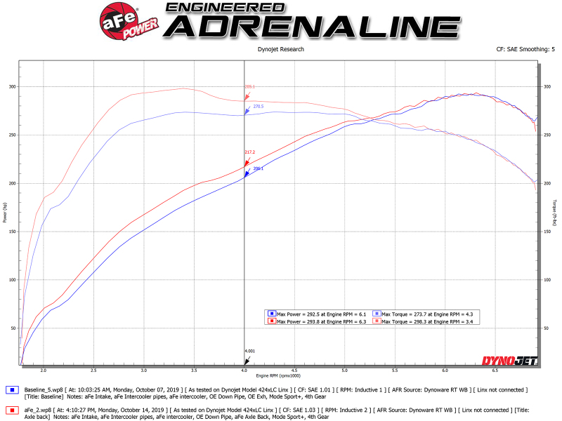 aFe MACHForce XP 3in to 2.5in 304 SS Axle-Back Exhaust w/ Polished Tips 14-16 BMW M235i - Image 3