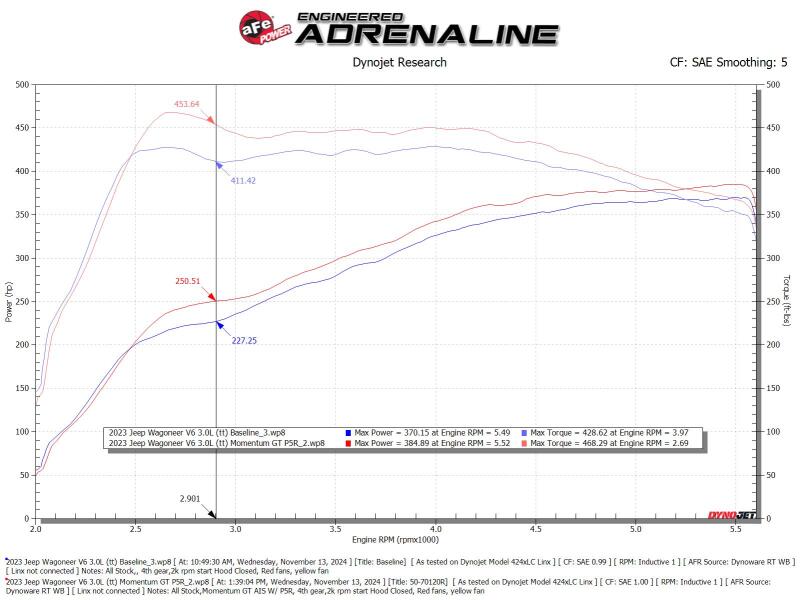 aFe 2025 RAM 1500 L6-3.0L (tt) Momentum GT Cold Air Intake System w/ Pro 5R Filter - Image 6