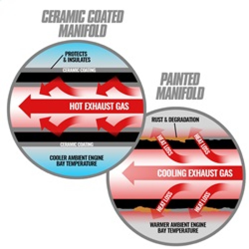 BD Diesel Pre-2002 ISX / Cummins Signature 600 ISX T6 Ceramic Coated Exhaust Manifold - Image 5