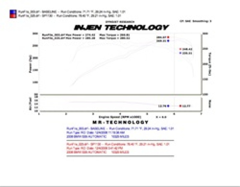 Injen 08-09 535i E60 3.0L L6 Twin intake & AMSOIL Filters Wrinkle Black Short Ram Intake - Image 7