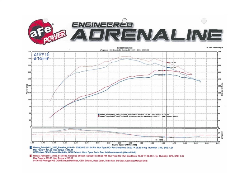 aFe Momentum GT Intakes P5R AIS Nissan Patrol (Y61) 01-16 I6-4.8L - Image 2