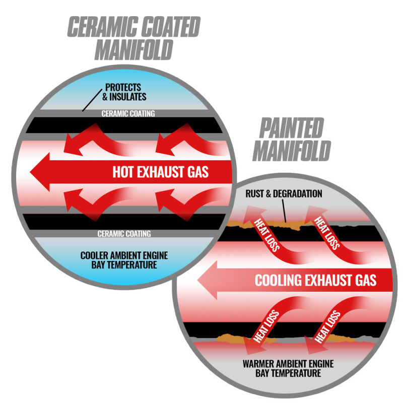 BD Diesel Pre-2002 ISX / Cummins Signature 600 ISX T6 Ceramic Coated Exhaust Manifold - Image 8