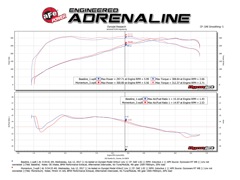 aFe Momentum GT Pro 5R Cold Air Intake System 11-13 BMW 335i E90/E87 I6 3.0L (N55) - Image 10