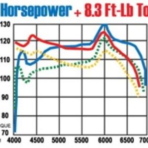 AddictiveAuto.com - Performance Auto Parts