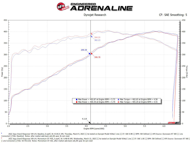 aFe 22-23 Jeep Grand Wagoneer (WS) V8 6.4L Momentum GT Cold Air Intake System w/ Pro DRY S Filter - Image 7