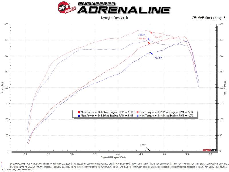 aFe Power 19-20 RAM 2500/3500 V8-6.4L HEMI Pro Dry S Air Intake System - Image 9