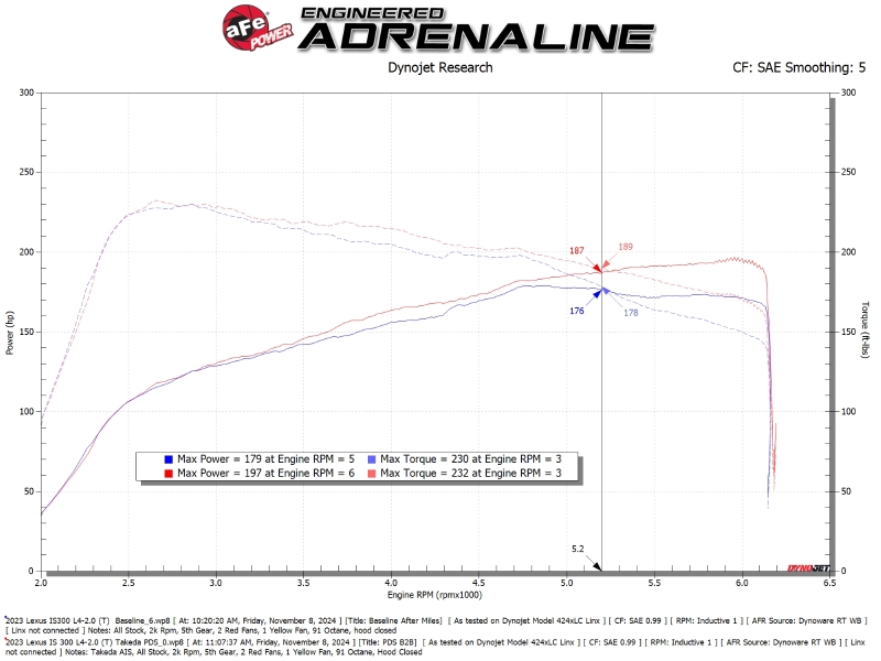 aFe 21-25 Lexus IS300 (2.0L Turbo L4) Takeda Momentum Cold Air Intake System w/ Pro DRY S Filter - Image 6