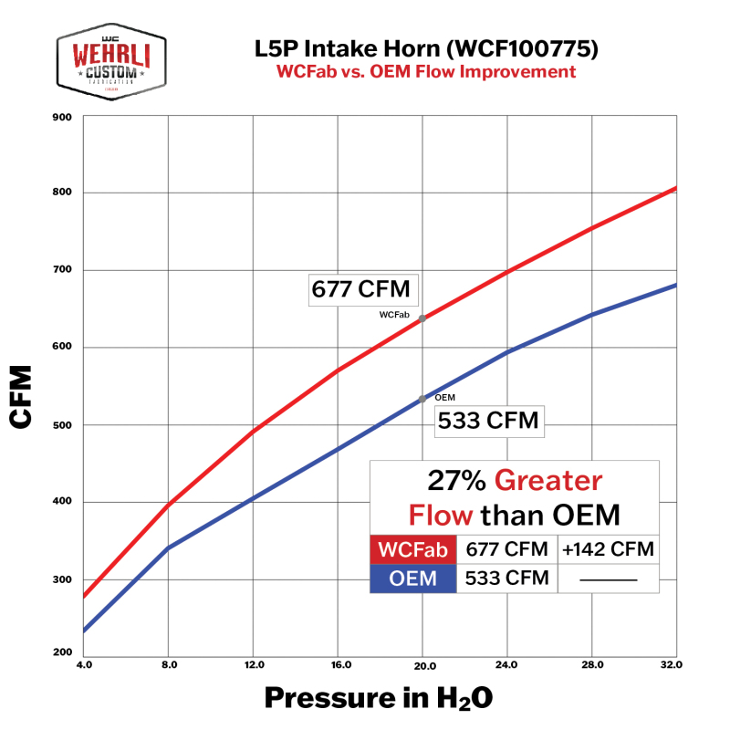 Wehrli 17-24 Duramax L5P High Flow Intake Horn - Blueberry Frost - Image 5