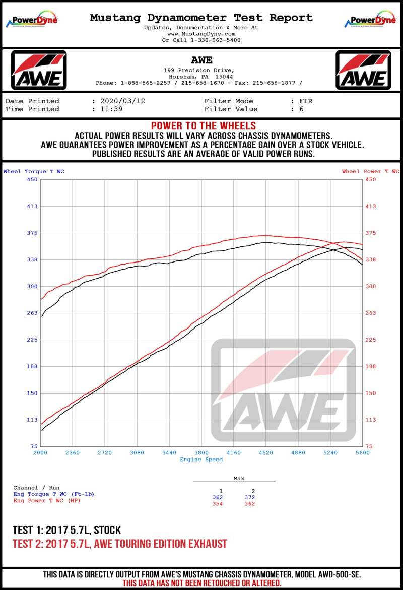 AWE Tuning 2017+ Challenger 5.7L Touring Edition Exhaust - Non-Resonated - Chrome Silver Quad Tips - Image 7