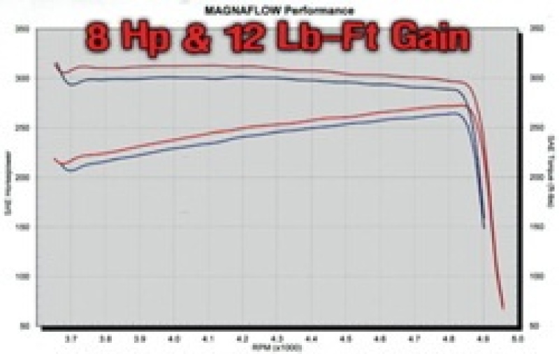 MagnaFlow Sys C/B 04 Ram Hemi Sc/Cc-Sb - Image 2