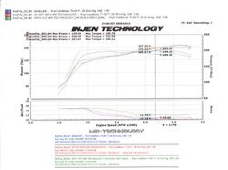 Injen 07-09 Altima 3.5L V6 Coupe & Sedan w/ Heat Shield Black Short Ram Intake - Image 5