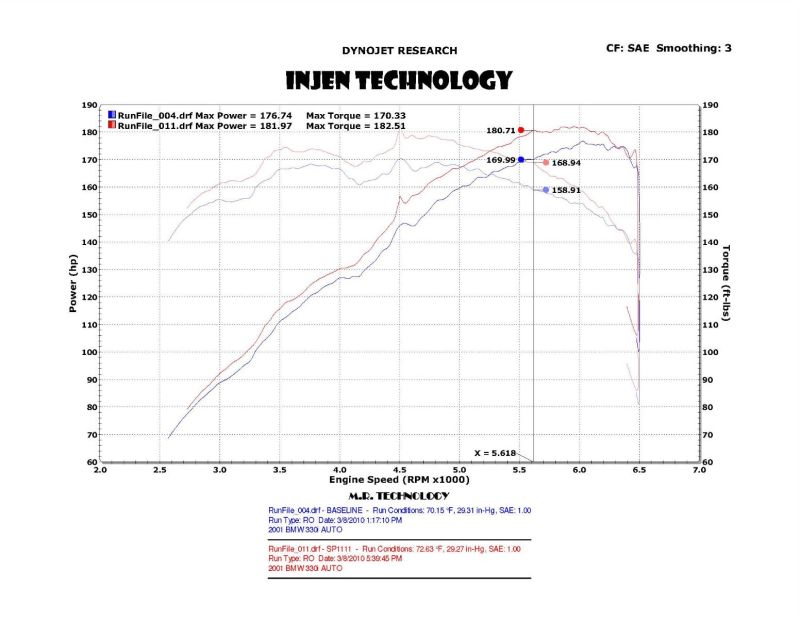 Injen 01-06 BMW 330i E46 3.0L (M54) L-6 Wrinkle Black Short Ram Intake w/ Enc Heat Shield & Adapter - Image 4