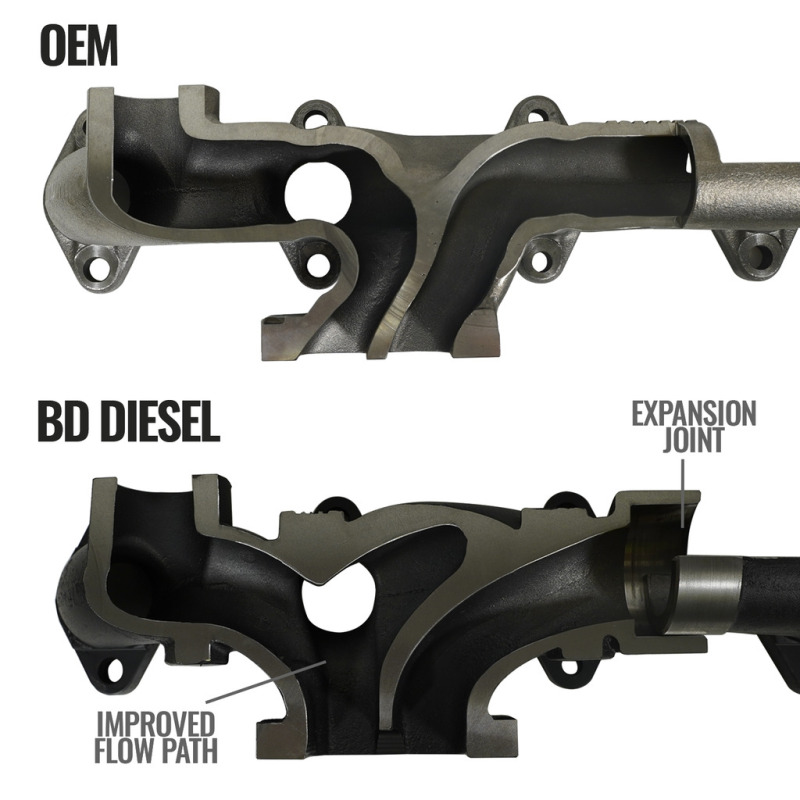 BD Diesel 07.5-12 Dodge 3500/4500/5500 Cab & Chassis 6.7L Cummins Exhaust Manifold Kit - Image 7
