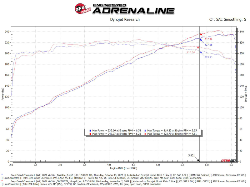 aFe Momentum GT Pro 5R Intake System 22-23 Jeep Grand Cherokee (WL) V6-3.6L - Image 6