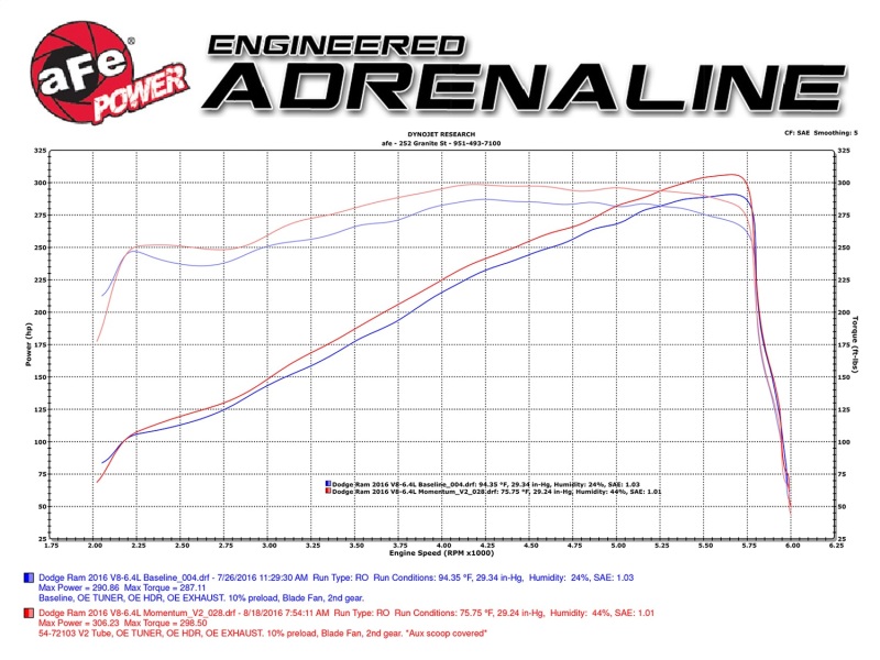 aFe Momentum GT Pro 5R Intake System 14-16 Ram 2500 6.4L Hemi - Image 3