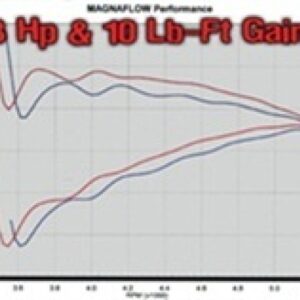 AddictiveAuto.com - Performance Auto Parts