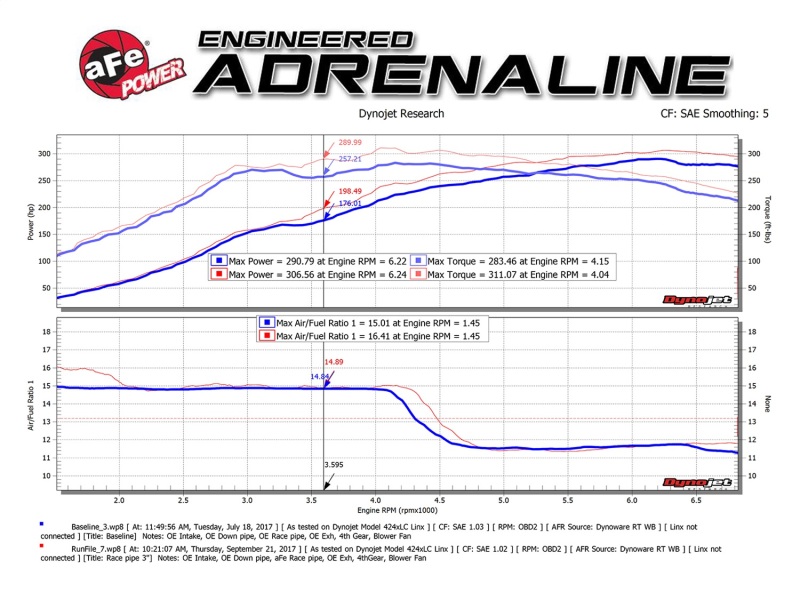 aFe Twisted Steel 3in Rear Down-Pipe/Mid Pipe 2017+ Honda Civic Type R I4 2.0L (t) - Image 2