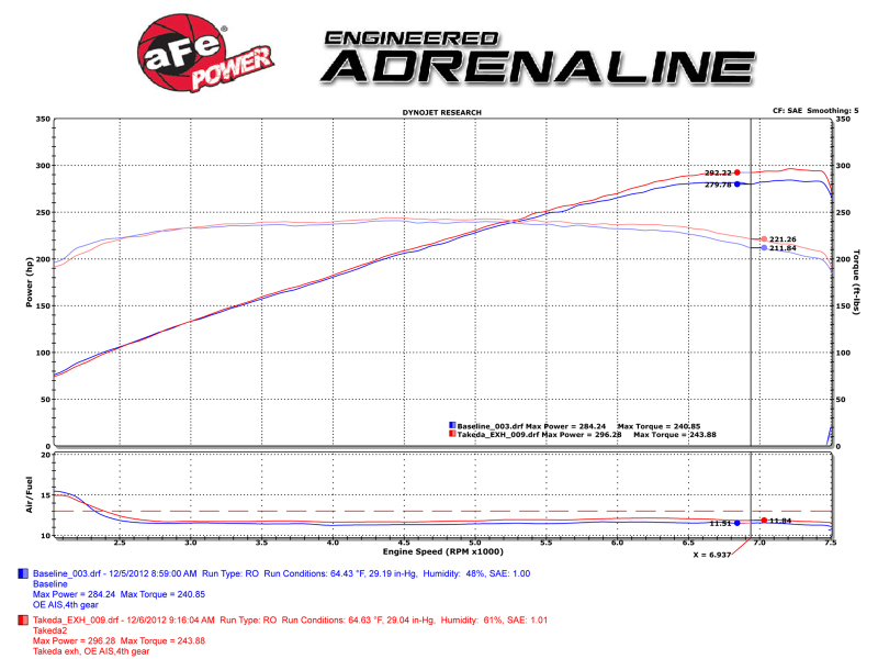 aFe Takeda 2-1/2in 304SS Cat-Back Exhaust Infiniti G37 08-13/Q60 14-15 V6-3.7 w/ Carbon Fiber Tips - Image 2