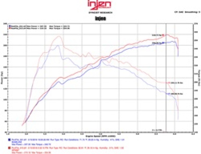 Injen 16-17 Lexus IS200T/RC200T 2.0L Polished Short Ram Air Intake w/ MR Technology - Image 3