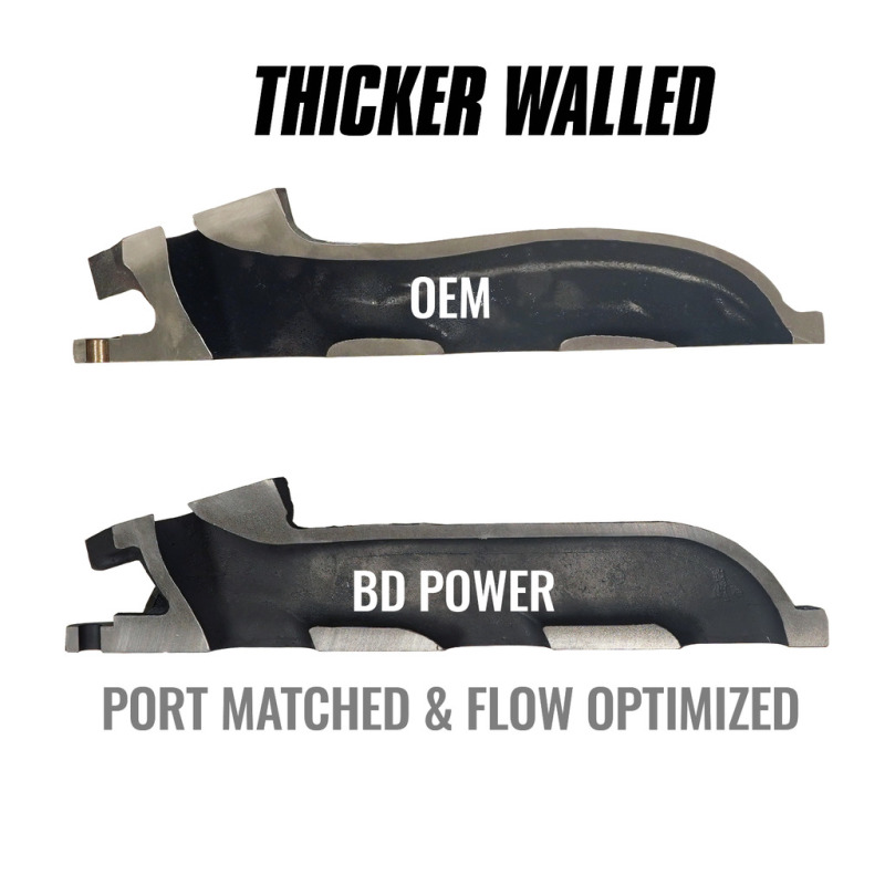 BD Diesel 11-16 Ford F-150 3.5L Ecoboost Exhaust Manifold Passenger Side - Image 3