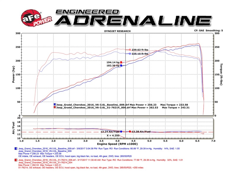 aFe Momentum GT Pro 5R Cold Air Intake System 16-17 Jeep Grand Cherokee V6-3.6L - Image 2