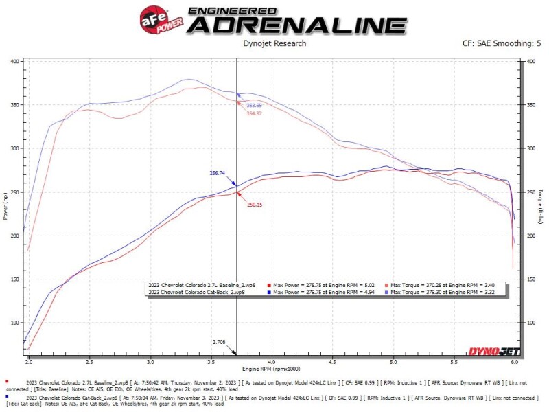 AFE 23-24 L4 GM Colorado/Canyon Rebel Series 3 IN 304 Stainless Steel Cat-Back System w/Black Tip - Image 3