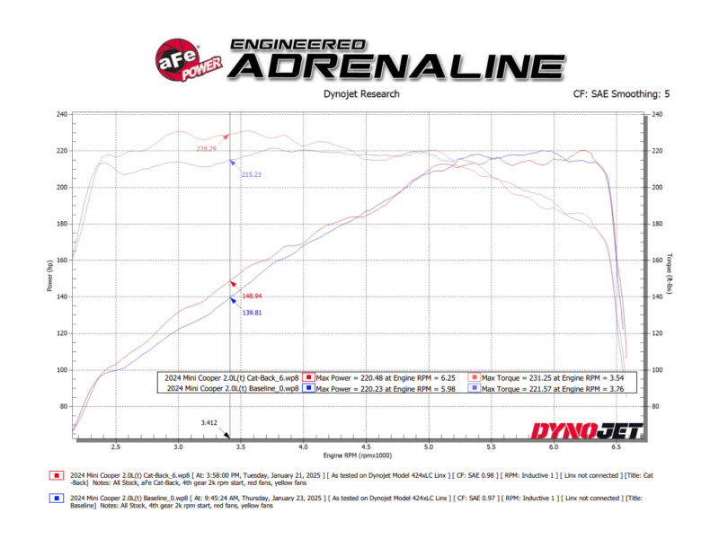 aFe 14-24 Mini Cooper S MACH Force-Xp 3in to 2-1/2in 304SS Cat-Back Exhaust w/ Black Tip - Image 5