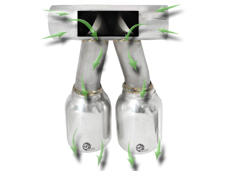 aFe Exhaust Tip Upgrade 05-08 Porsche Boxster S (987.1-987.2) H6 3.4L - Image 6
