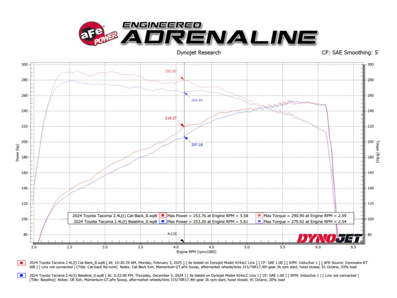 aFe 24-25 Toyota Tacoma L4-2.4L (t) Vulcan Series 2.5in to 3in Cat-Back w/ Black Tip - Image 8