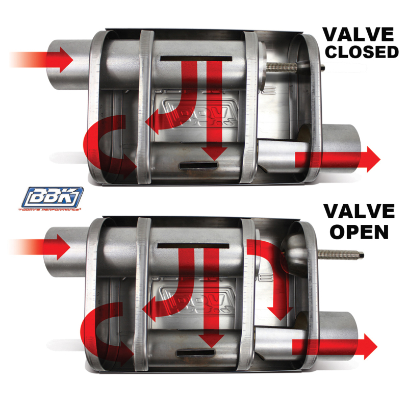 BBK VariTune Adjustable Performance Muffler 3.0 in. Offset/Offset Stainless Steel - Image 6