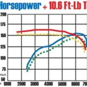 AddictiveAuto.com - Performance Auto Parts