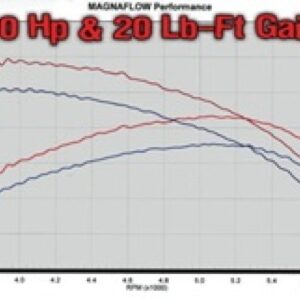 AddictiveAuto.com - Performance Auto Parts