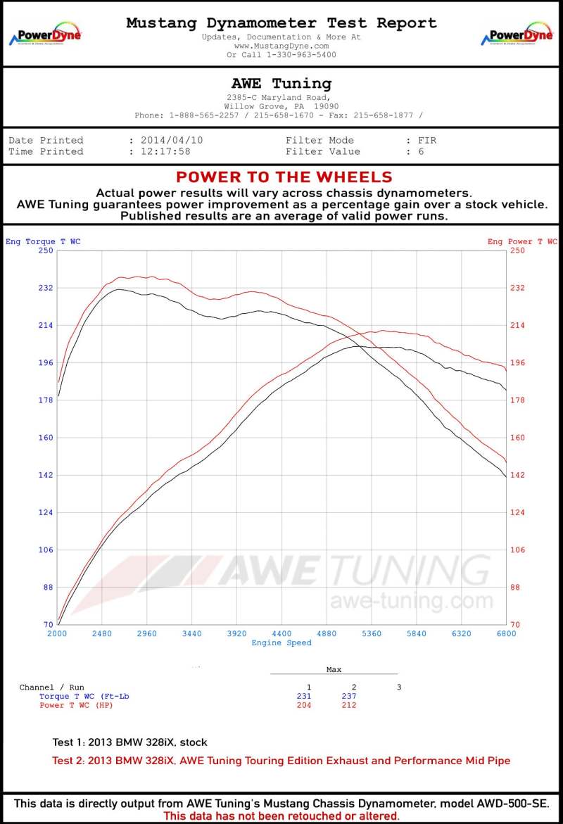 AWE Tuning BMW F3X 28i / 30i Touring Edition Axle-Back Exhaust Single Side - 80mm Black Tips - Image 3