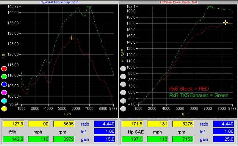 Turbo XS RX8 Catback Exhaust (Gen 2 Requires Longer Hangers) - Image 5