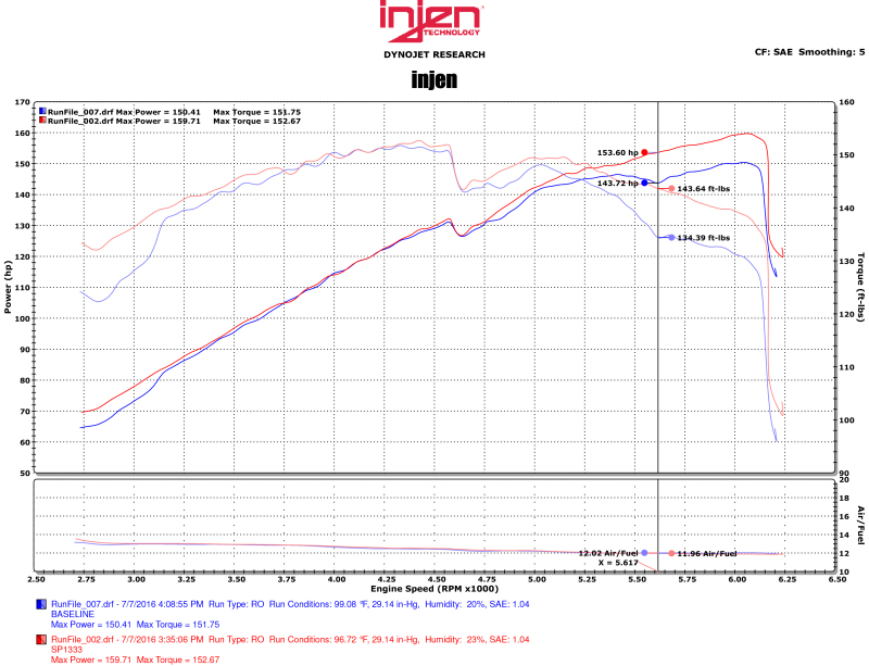 Injen 11-15 Kia Optima / Hyundai Sonata 2.4L Black Short Ram Air Intake - Image 5