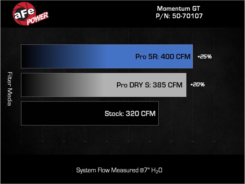 aFe Momentum GT Pro 5R Intake System 22-23 Jeep Grand Cherokee (WL) V6-3.6L - Image 7