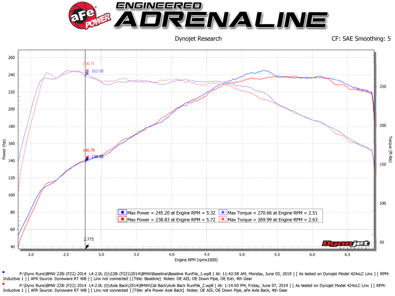aFe MACHForce XP 3in to 2.5in 304 SS Cat-Back Exhaust w/ Polished Tips 14-16 BMW M235i - Image 7