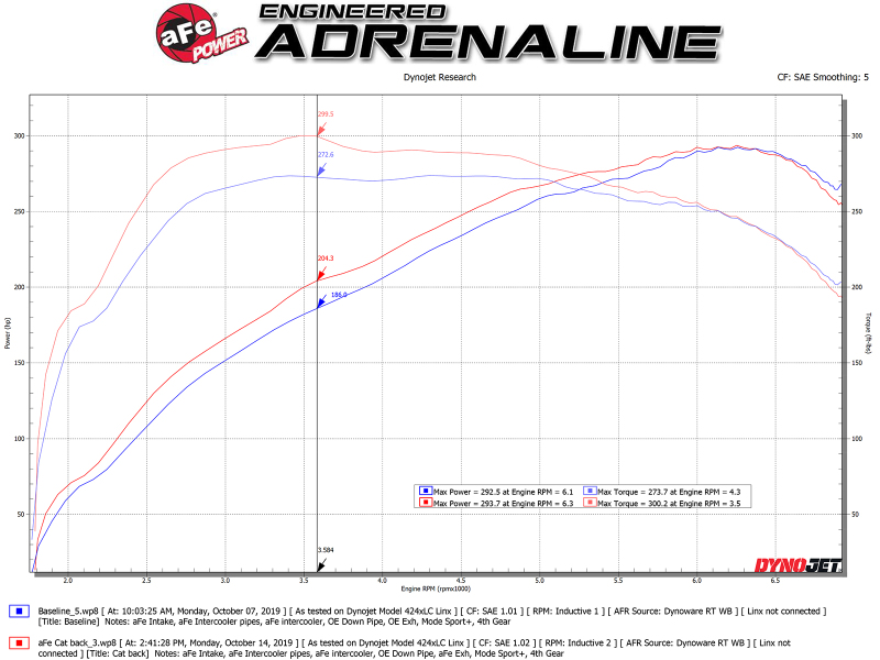 aFe MACHForce XP 3in to 2.5in 304 SS Cat-Back Exhaust w/ Polished Tips 14-16 BMW M235i - Image 3