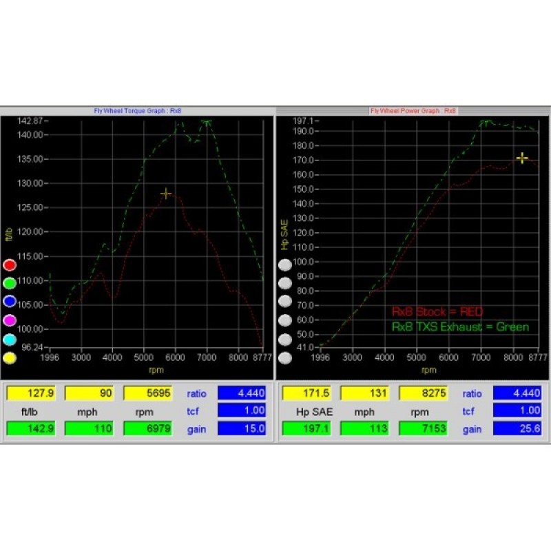 Turbo XS RX8 Catback Exhaust (Gen 2 Requires Longer Hangers) - Image 2