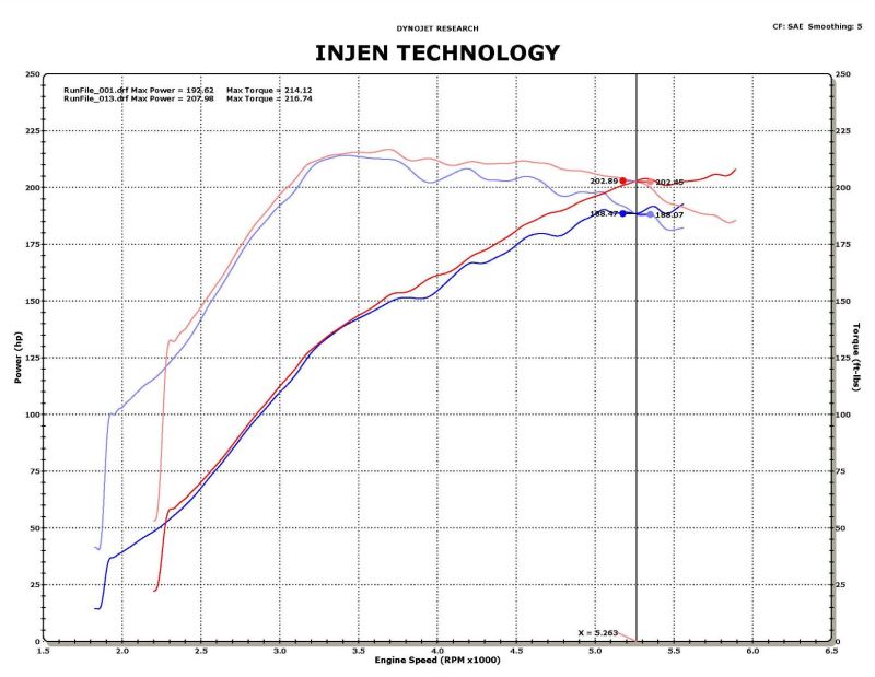 Injen 09-11 Mitsubishi Ralliart 2.0L 4cyl Turbo Polished Tuned Short Ram Intake System w/ MR Tech - Image 3