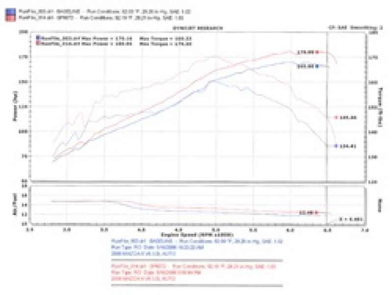 Injen 06-08 Mazda 6 3.0L V6 (Automantic) Black Cold Air Intake - Image 3