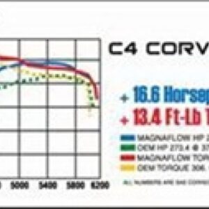 AddictiveAuto.com - Performance Auto Parts